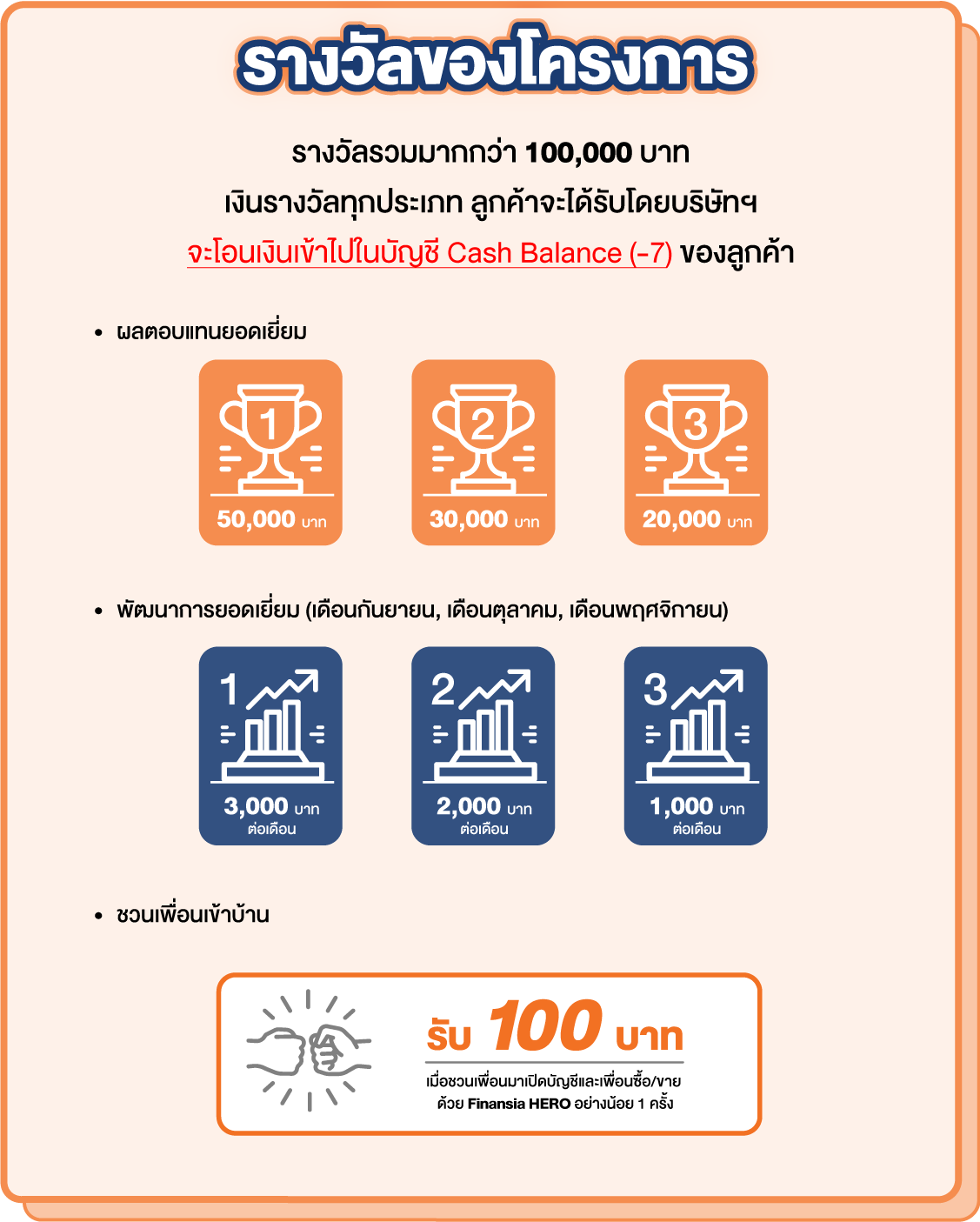 รางวัลของโครงการ