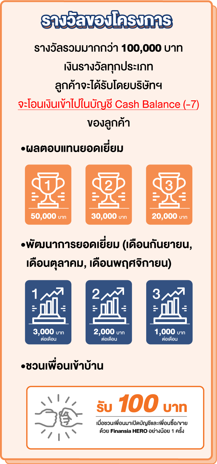 รางวัลของโครงการ