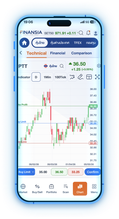 Trade on Chart